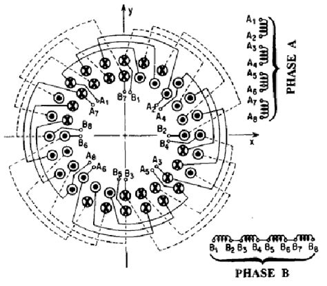 Rotor And Components Download Scientific Diagram