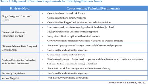 Sox Compliance Solution Investment And Implementation Process Review Doublecheck Software