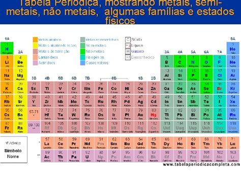 Propriedade Peridica Dos Elementos A Tabela Peridica A