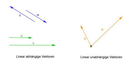 Lineare Un abhängigkeit lernen mit Serlo