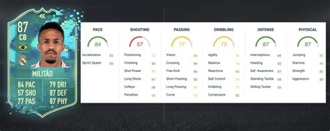 Eder Militao FIFA 20 SBC How To Get His New Flashback Items In