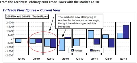 Ask The Analyst What Happened During Sugars 2009 11 Bull Market CZ App