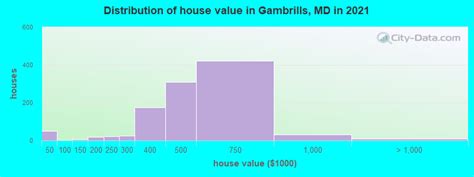 Gambrills, Maryland (MD 21108) profile: population, maps, real estate ...