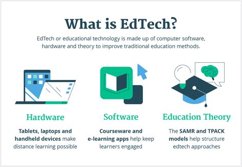 Top Innovative K Edtech Trends To Watch Out In