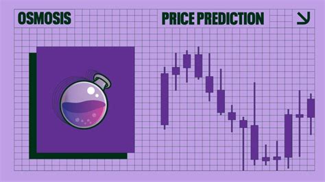 Osmosis Price Prediction Ccn