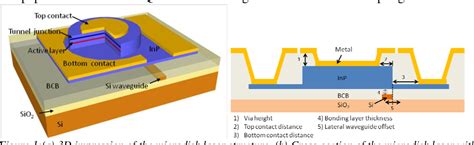 Figure From Analysis Of Loss Contributions In Inp Based Microdisk