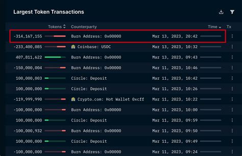 Nansen On Twitter Circle Just Burned 314 Million USDC 10 Mins Ago