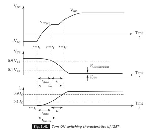 IGBT-Switching Characteristics