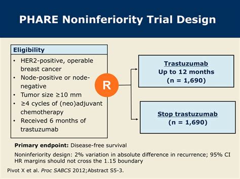 Phare Months Versus Months Of Adjuvant Trastuzumab Research To