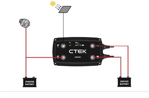 Ctek D Sa A On Board Battery Charger Vanlife