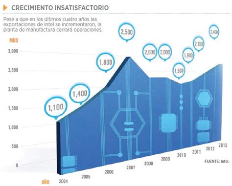 El adiós de Intel en Costa Rica Forbes México