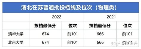 只知道高考裸分进清北？打破信息差！清北录取方式大盘点！ 知乎