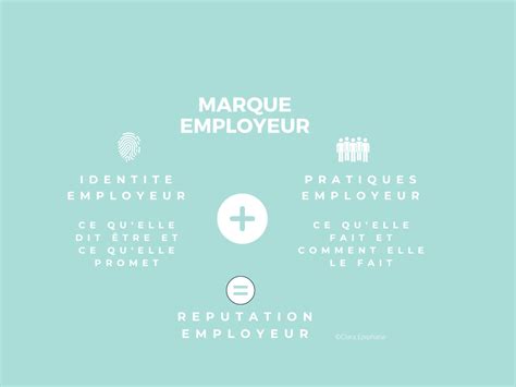 Marque Employeur Mode D Emploi Enjeux Et Bonnes Pratiques