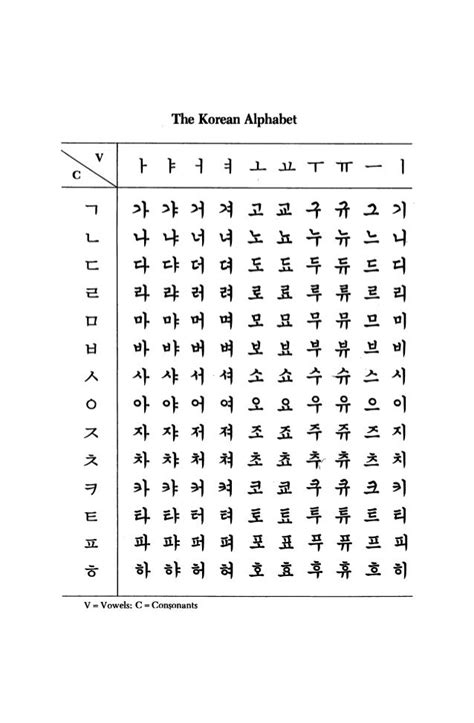 Korean Alphabet Chart Worksheet