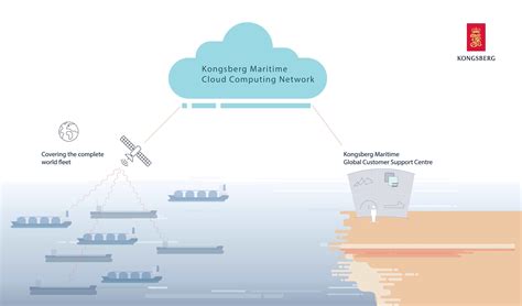 Kongsberg Remote Services Now Available Through Vessel Insight