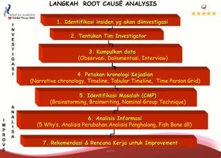 Root Cause Analysis Analisa Akar Masalah PPT