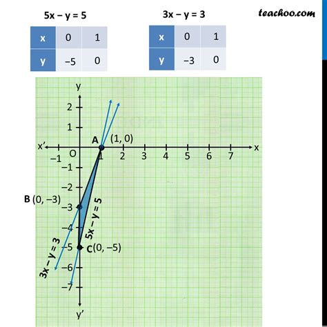 Question 6 Draw Graphs Of Equations 5x Y 5 3x Y 3