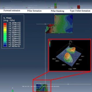 Results Of Fe Simulation And Forming And Upsetting Experiment For C