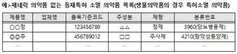 식약처 특허 소멸됐지만 제네릭없는 의약품 목록 공개