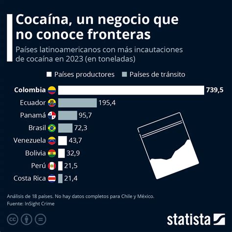 Auckland Cortar Decremento Las Drogas Mas Comunes En Mexico Carga