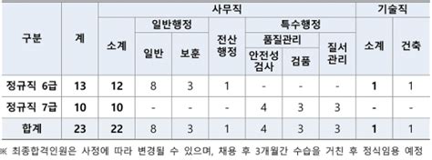 오늘의 공기업 채용정보 서울특별시농수산식품공사 2023년도 신입직원 23명 채용 아웃소싱타임스