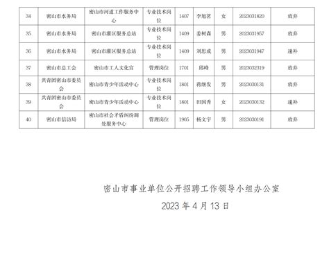 密山市2023年部分事业单位公开招聘放弃面试资格及递补进入面试人员名单公示