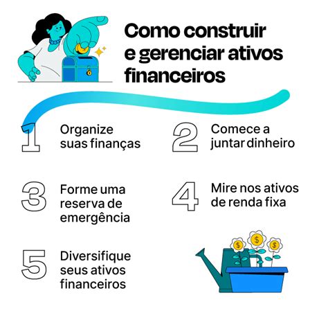 O Que São Ativos Financeiros Em Quais Investir Primeiro