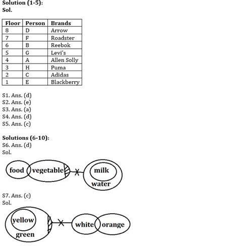 Ibps Po Prelims Reasoning Ability Mini Mock 13 Puzzle And Syllogism