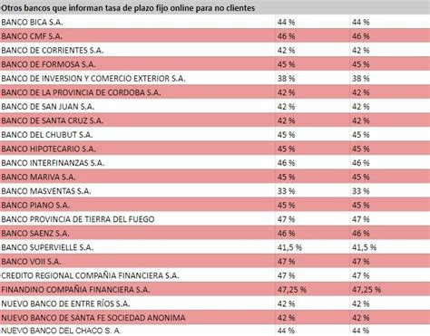 ¿cuánto Paga Hoy 9 De Diciembre Cada Banco Por Plazos Fijos En Pesos Bae Negocios