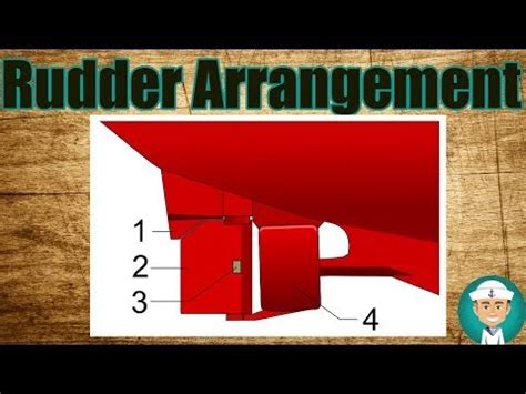 Marine Online: Rudder Arrangement - Types of Rudder