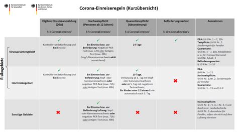 Beh Rdlichen Anordnungen Zum Corona Virus