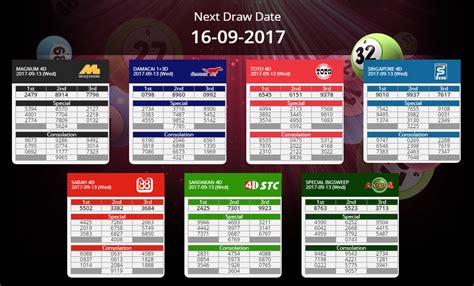 4d Draw Result 1392017 Wednesday Malaysian And Singapore 4d