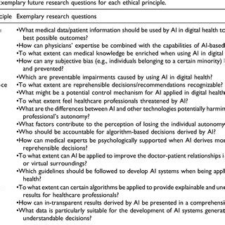exemplary future research questions   ethical principle