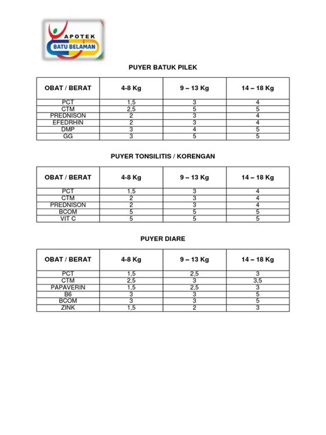 Puyer Batuk Pilek Pdf