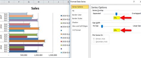 Mastering The Complexity: A Step-By-Step Guide To Crafting Stunning Clustered Bar Charts