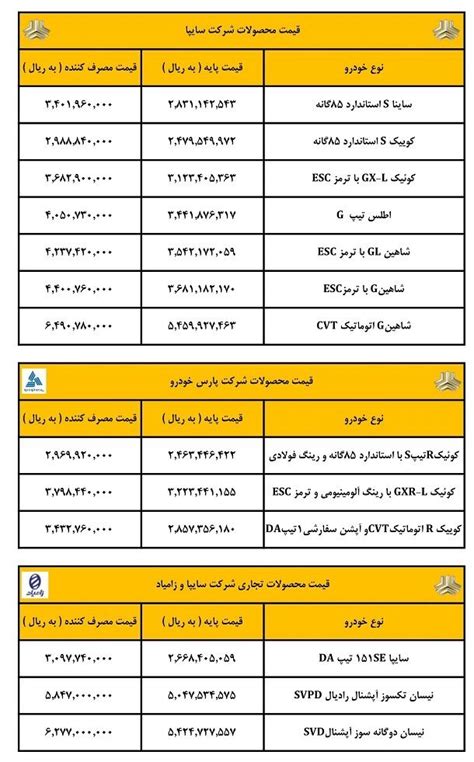 لیست قیمت جدید کارخانه محصولات سایپا اعلام شد جدول خرداد ۱۴۰۳