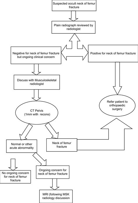 Evaluation Of Occult Femoral Neck Fractures Computed Tomography Or