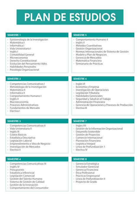 Plan De Estudios