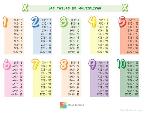 Aprende Las Tablas De Multiplicar Sin Morir En El Intento