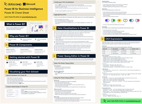 Mastering Predictive Analytics With Power Bi A Comprehensive Guide For Data Practitioners