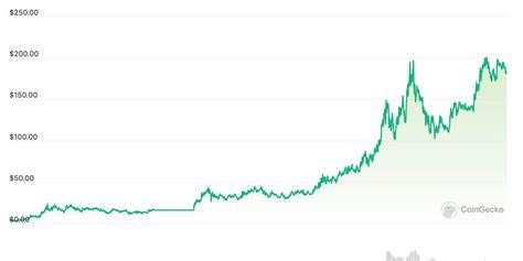 7 Crypto Narratives For The Next Bull Run By Viktor