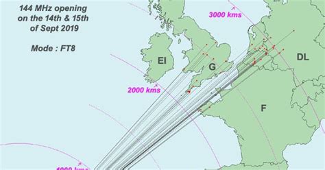 EI GL A Diary Of Amateur Radio Activity Opening On MHz From The Azores Results In