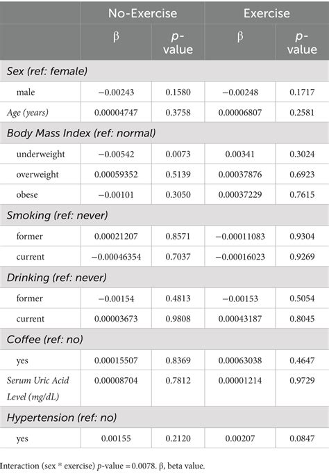 Frontiers Epigenetic Regulation Of Parkinsons Disease Risk Variant