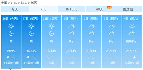 冷空气杀到！汕头最低气温将降至8℃ 病毒 流感 广东