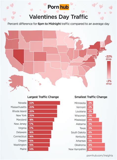 Valentine S Day For Porn Lovers Pornhub Insights