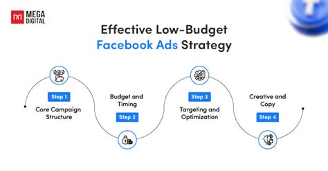 Facebook Ad Budget How To Calculate And Optimize Ad Budget