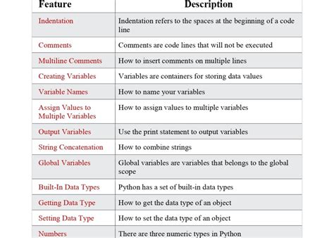 Python If Else Session Pdf Connect Techs