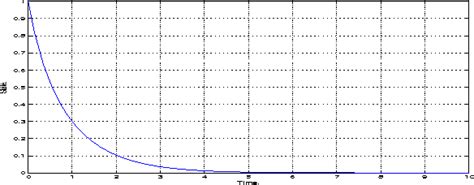 Figure From Open Loop Nash Equilibrium In Polynomial Differential