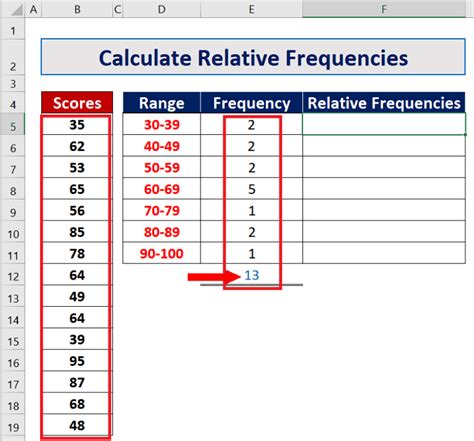 How To Calculate Relative Frequencies In Excel Spreadcheaters