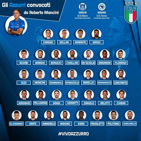 Italy squad for EURO Qualifiers against Bosnia & Greece : r/soccer